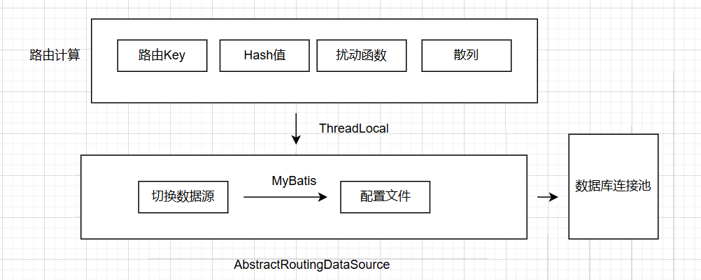 整体架构图